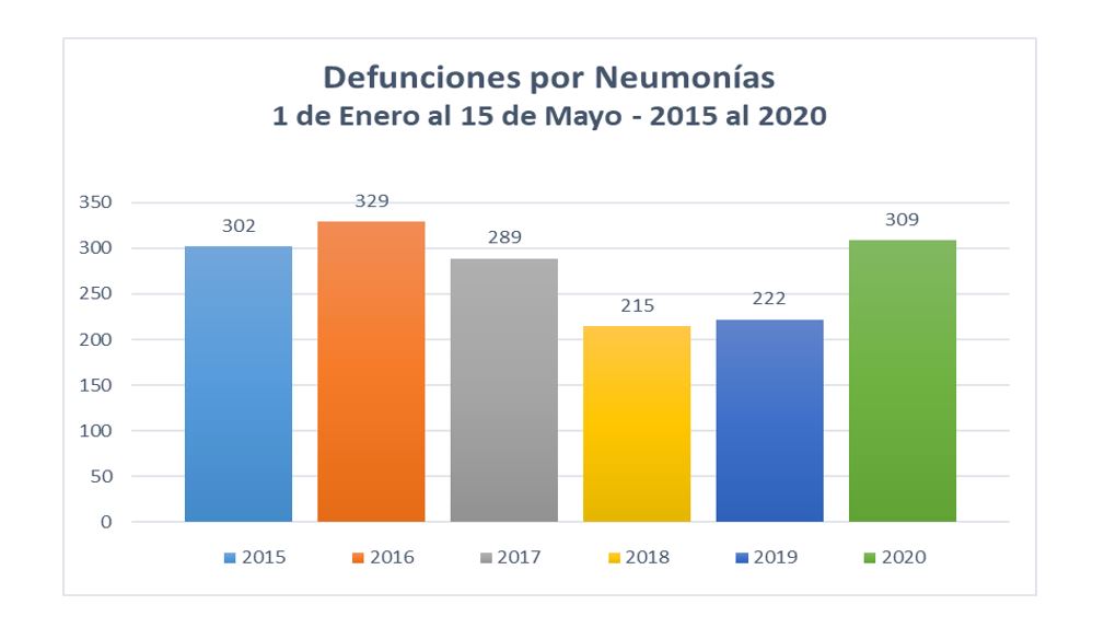informe-mortalidad-nicaragua